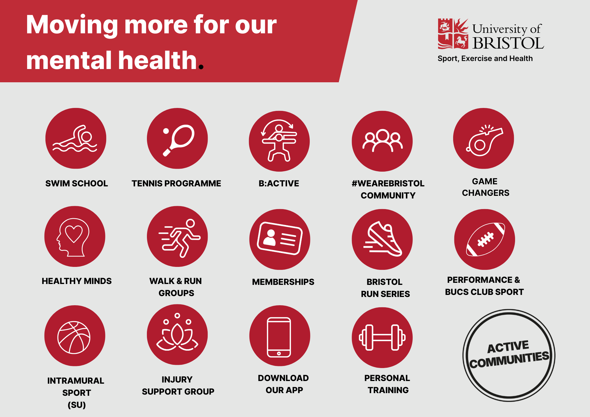 icons showing different physical activities available at the University of Bristol